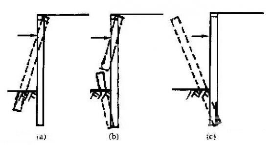 天门深基坑桩锚支护常见破坏形式及原因